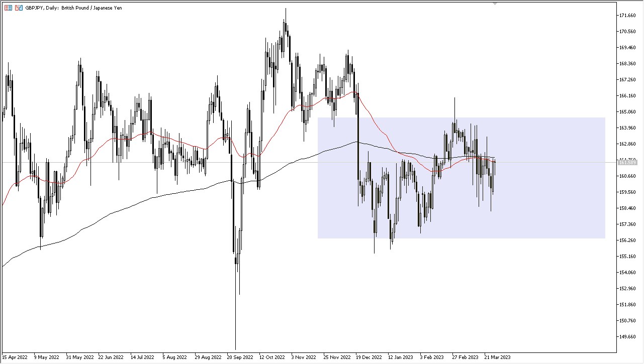 GBP/JPY